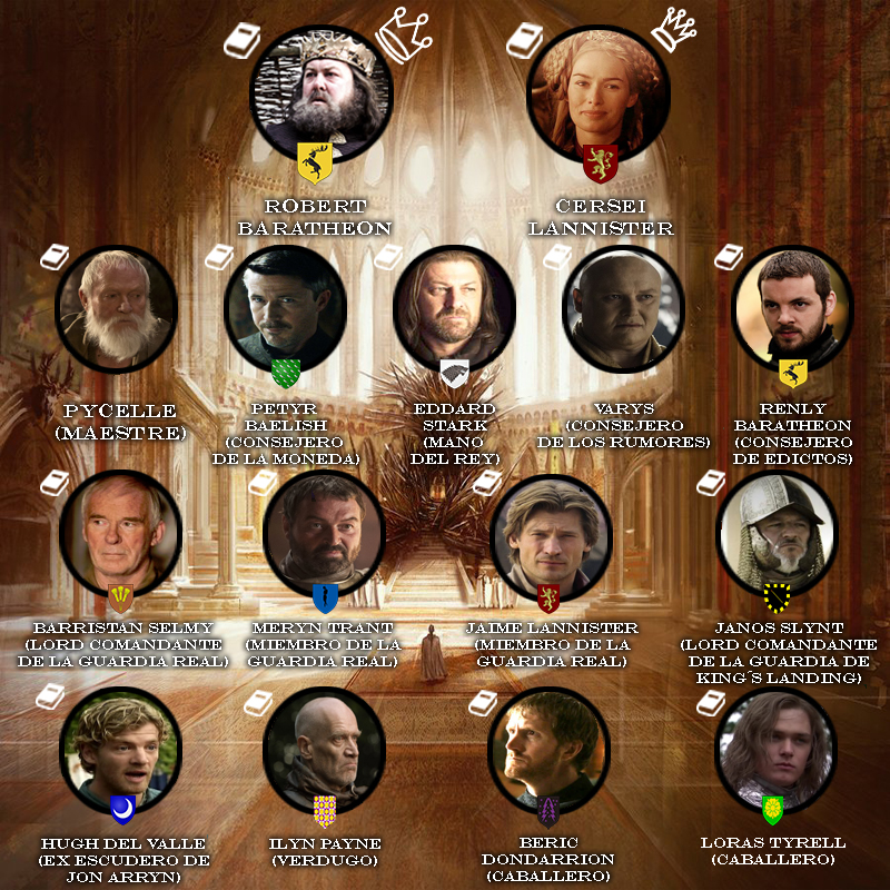 Desembarco del Rey Game of Thrones: personajes de la temporada uno