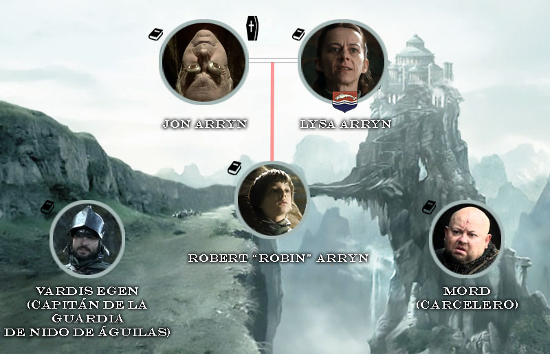 Casa Arryn Game of Thrones: personajes de la temporada uno