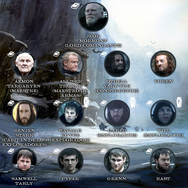 La Guardia de la Noche Game of Thrones: personajes de la temporada uno