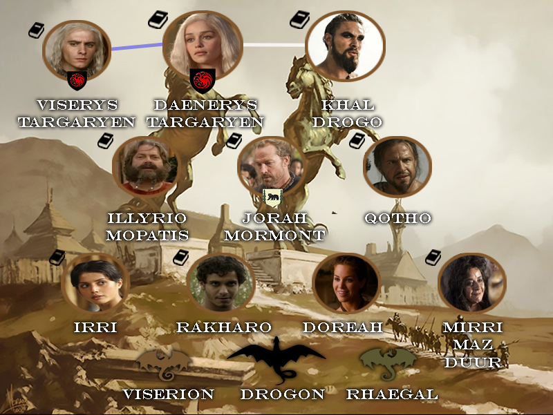 Targaryen y Dothrakis Game of Thrones: personajes de la temporada uno