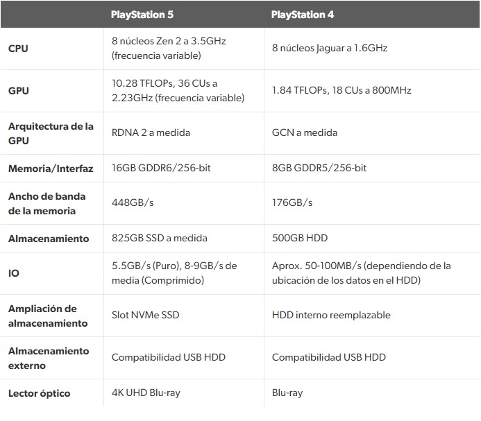 playstation 5 especificaciones tecnicas